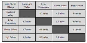 IRS Mileage Rates - Montoursville Area School District